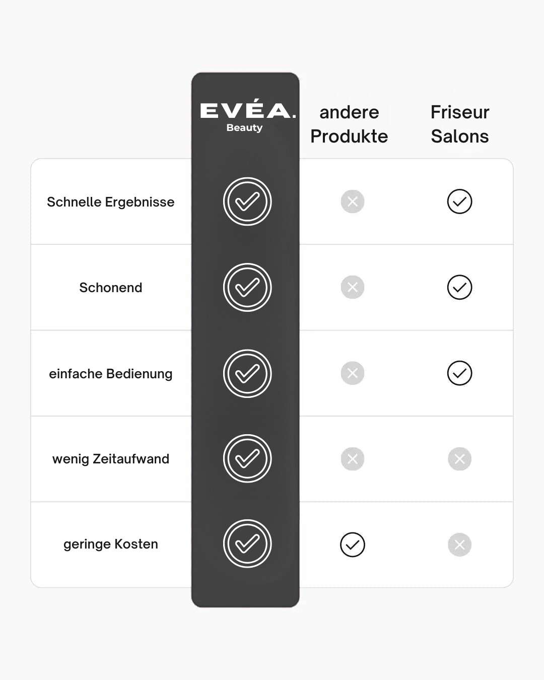 EVÉA -WavePRO™ Lockenwickler