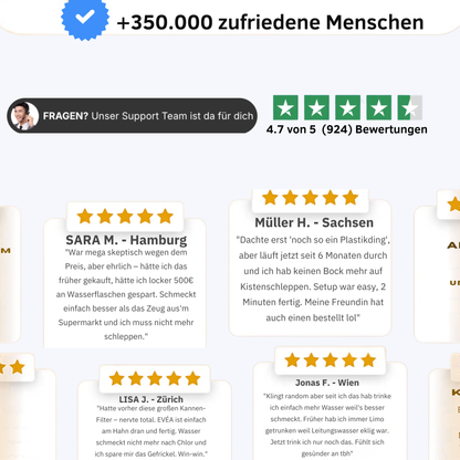 EVÉA® Quellfrisch-Filtertechnologie