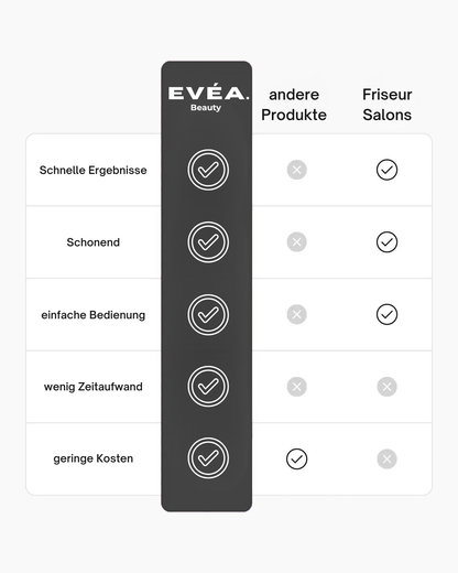 EVÉA -WavePRO™ Lockenwickler